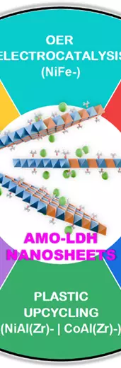 Versatile synthesis of ultra-high surface area layered double hydroxide nanosheets 